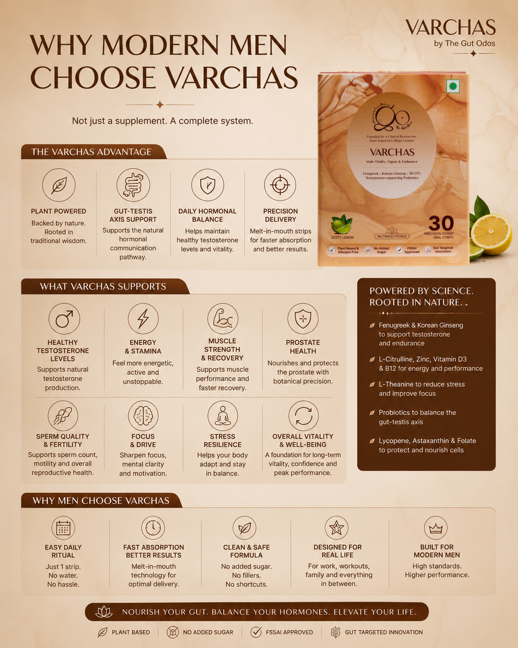 Varchas